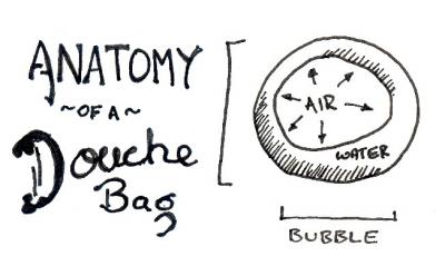 Webcomic 011 Douche Bag